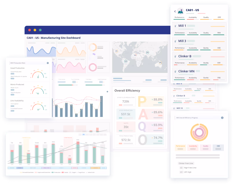 Digital Calendar for Monthly Production Board in Kypeco Modern MES
