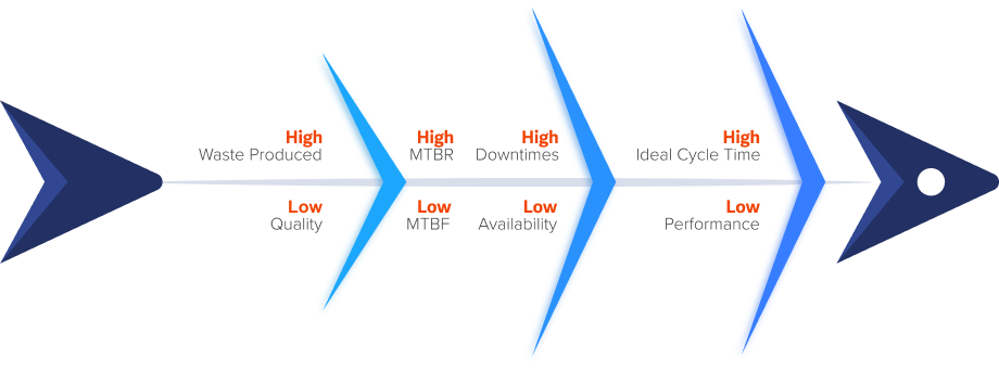 Find the hidden factory with modern MES system