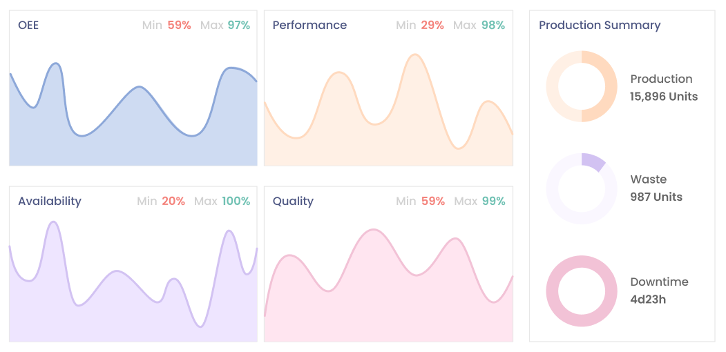 Four graphs for PAQO monitoring on shopfloor