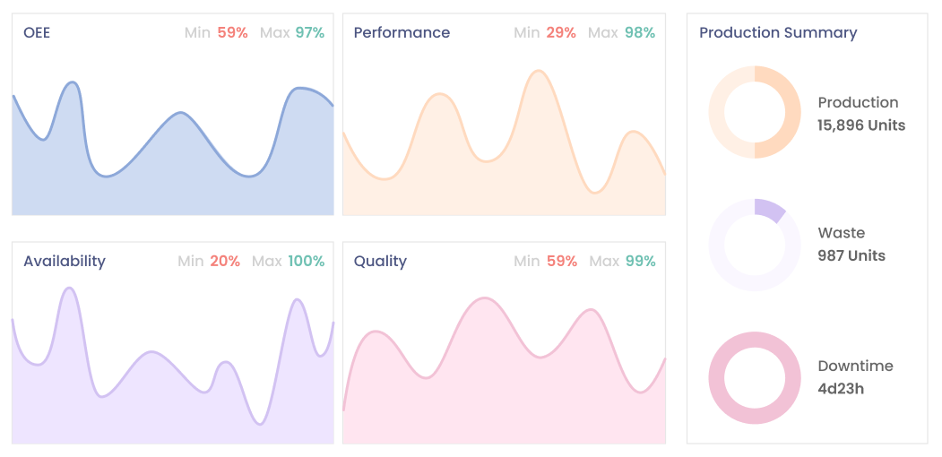 custumize dashboards