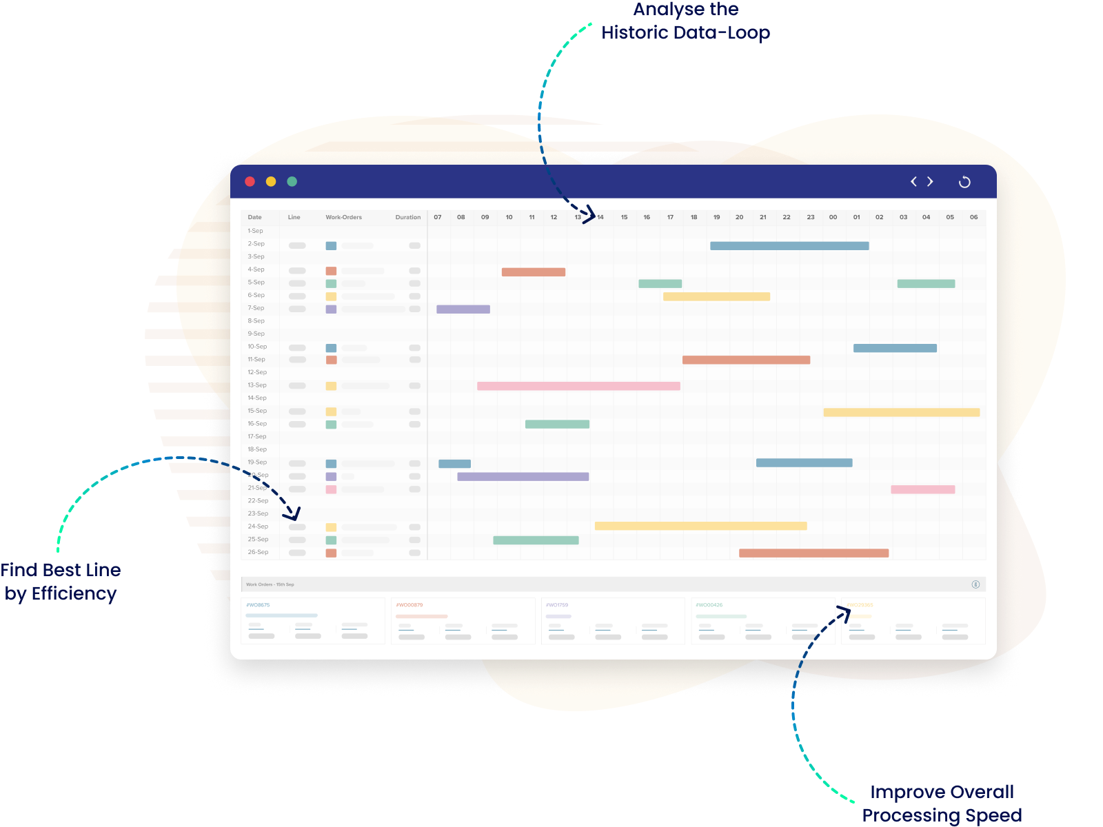 Gantt style work order schedule visualization in modern solutions