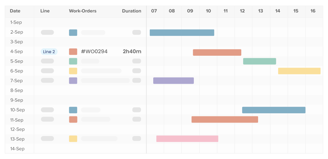 Gantt style visualization for Work Order Management for production managers