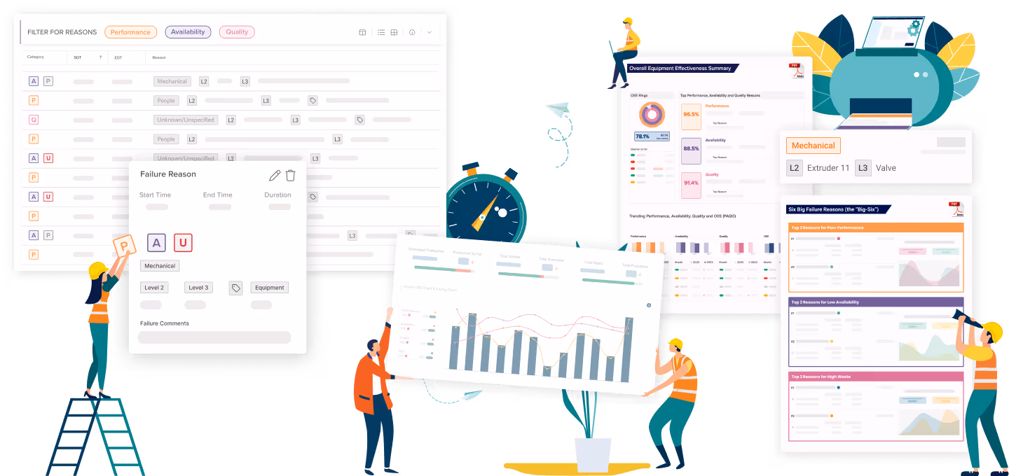 Kypeco MES with Machine Learning for Automated Production Insights and Analytics