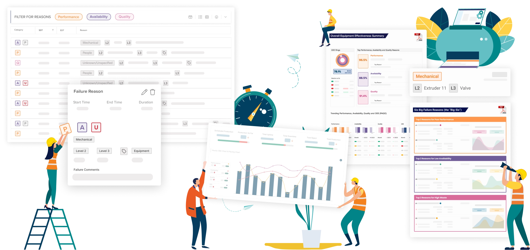 Kypeco MES with Machine Learning for Automated Production Insights and Analytics