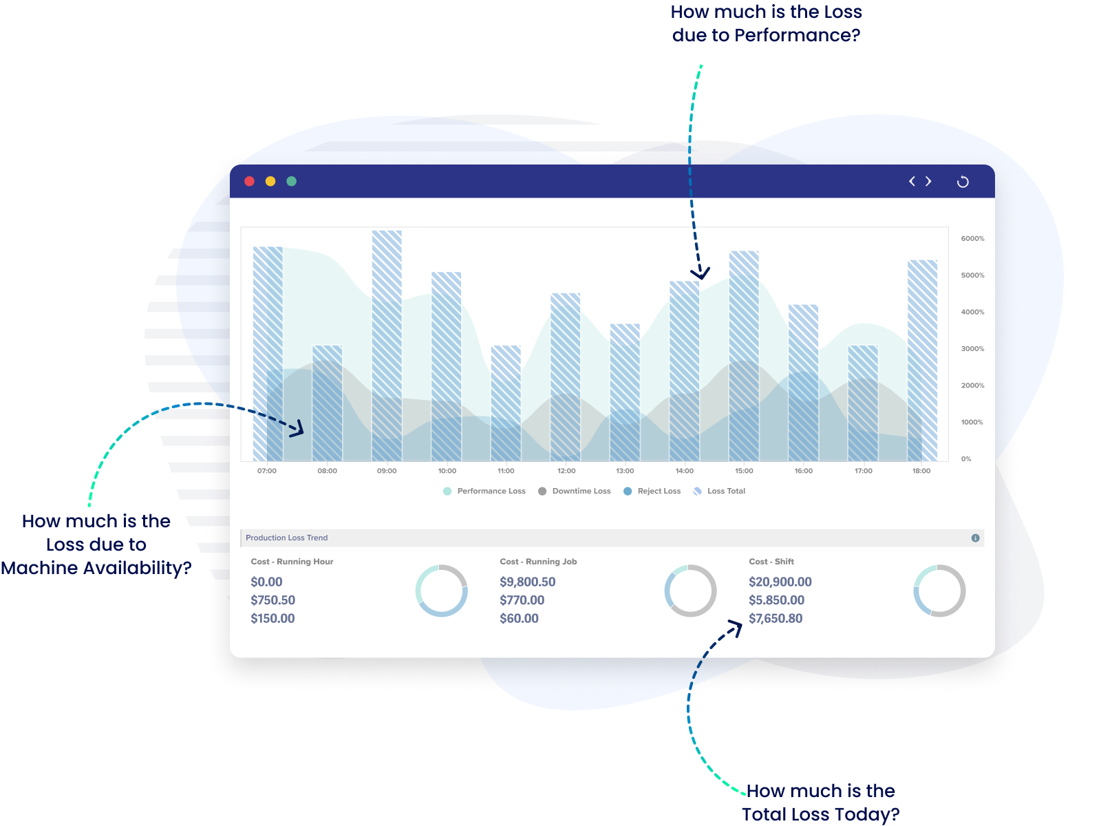 Manufacturing loss and cost analysis with Kypeco Modern MES