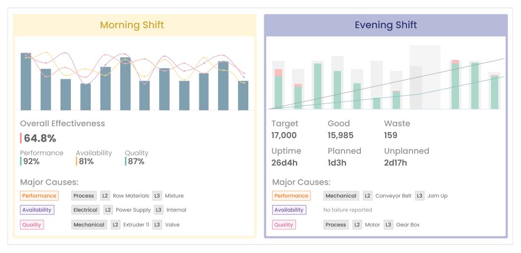 Kypeco helps easy shift handover with digital insights