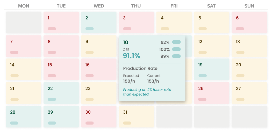 calendar view of production boards of modern MES solution