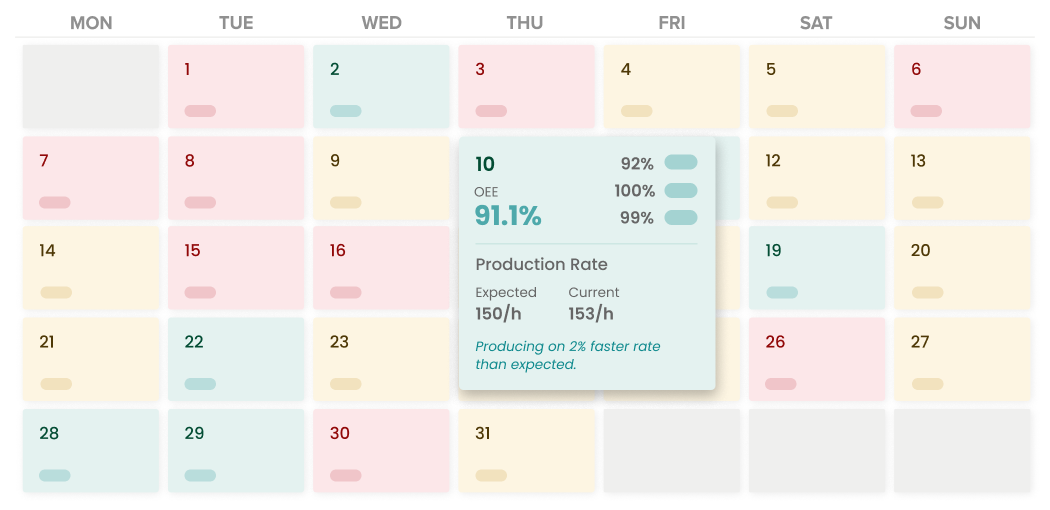 monitor multiple manufacturing sites