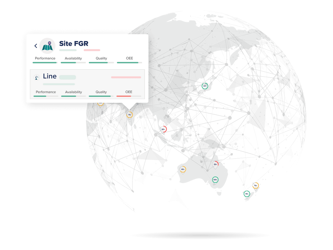 How to monitor production liens and sites remotely?