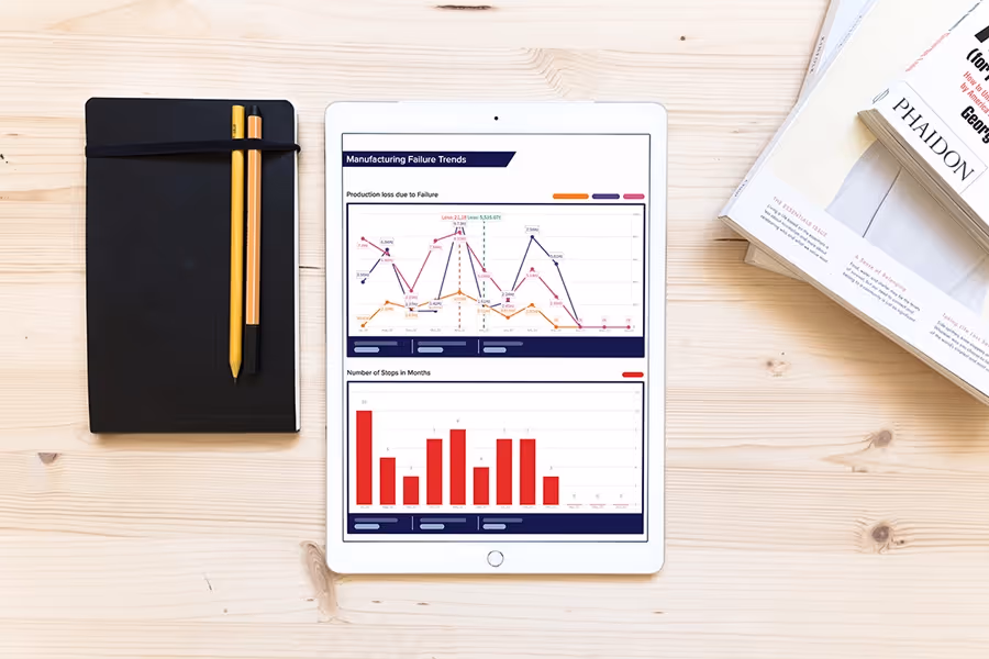 MTBF on tablet application