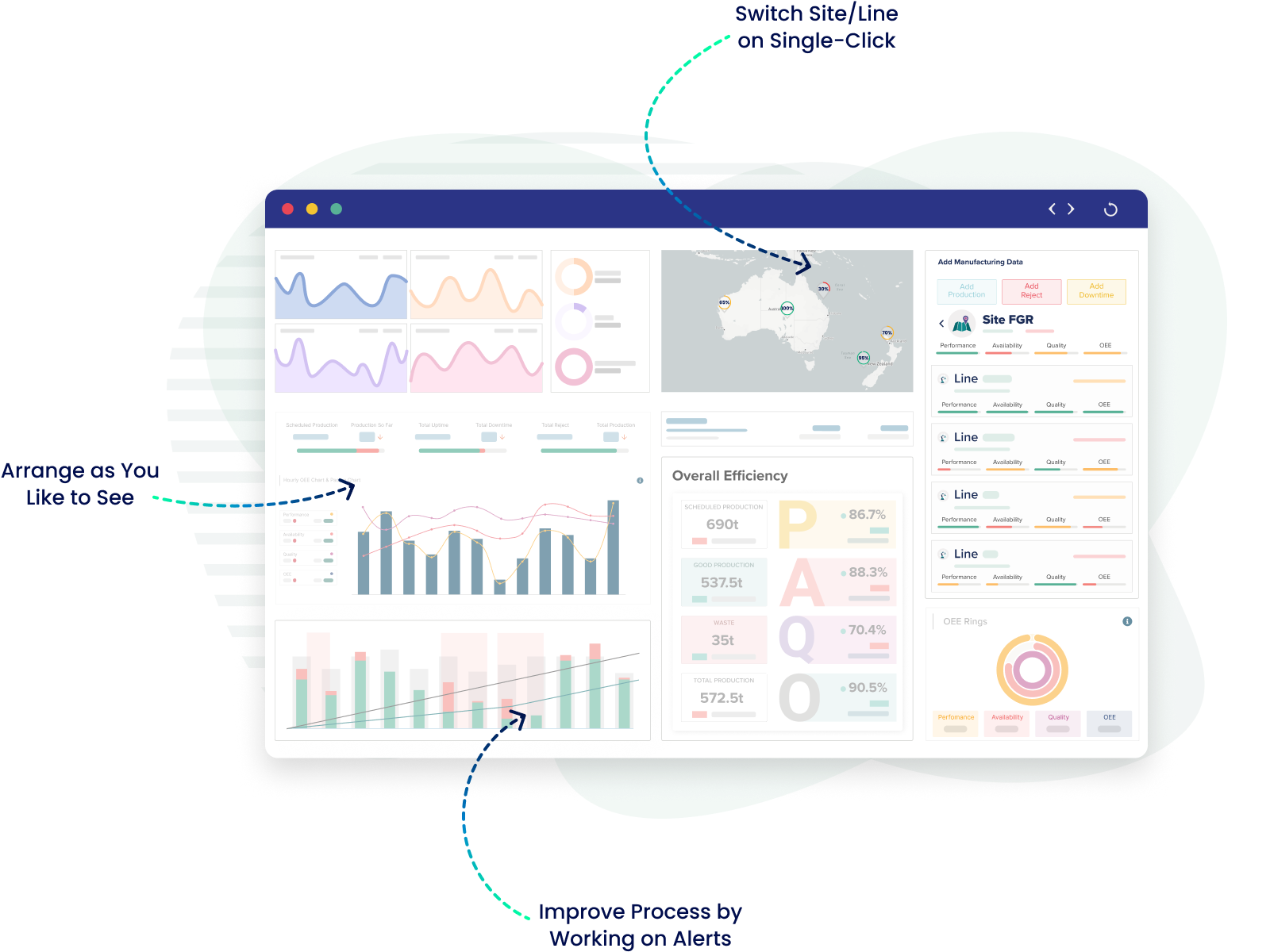 Production Optimization with Automated Reports and Insights