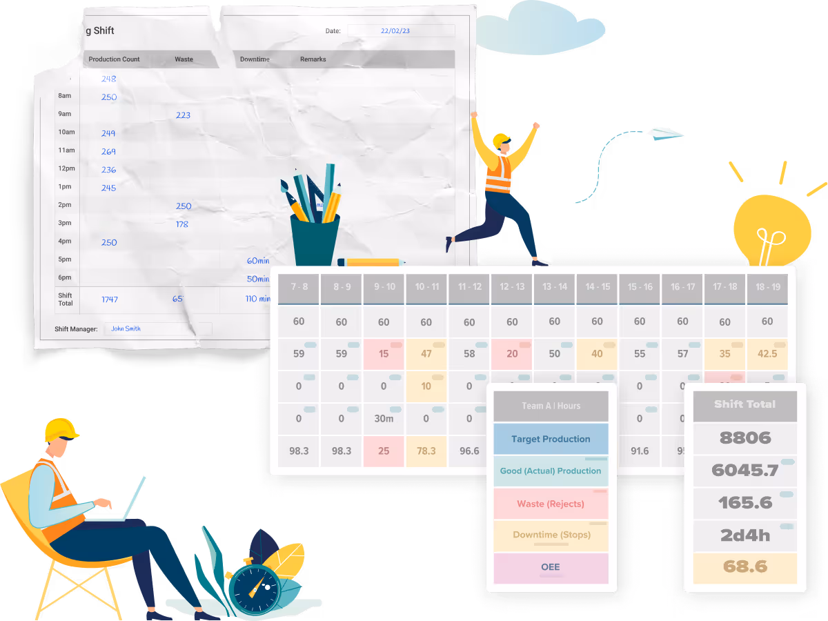 Attract Younger Workforce with NextGen Tech with Kypeco MES
