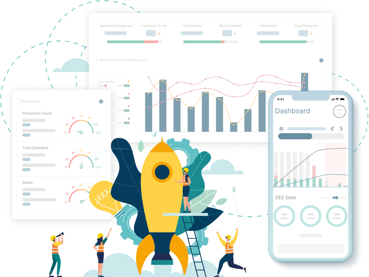 Digital reports dashboard in reports