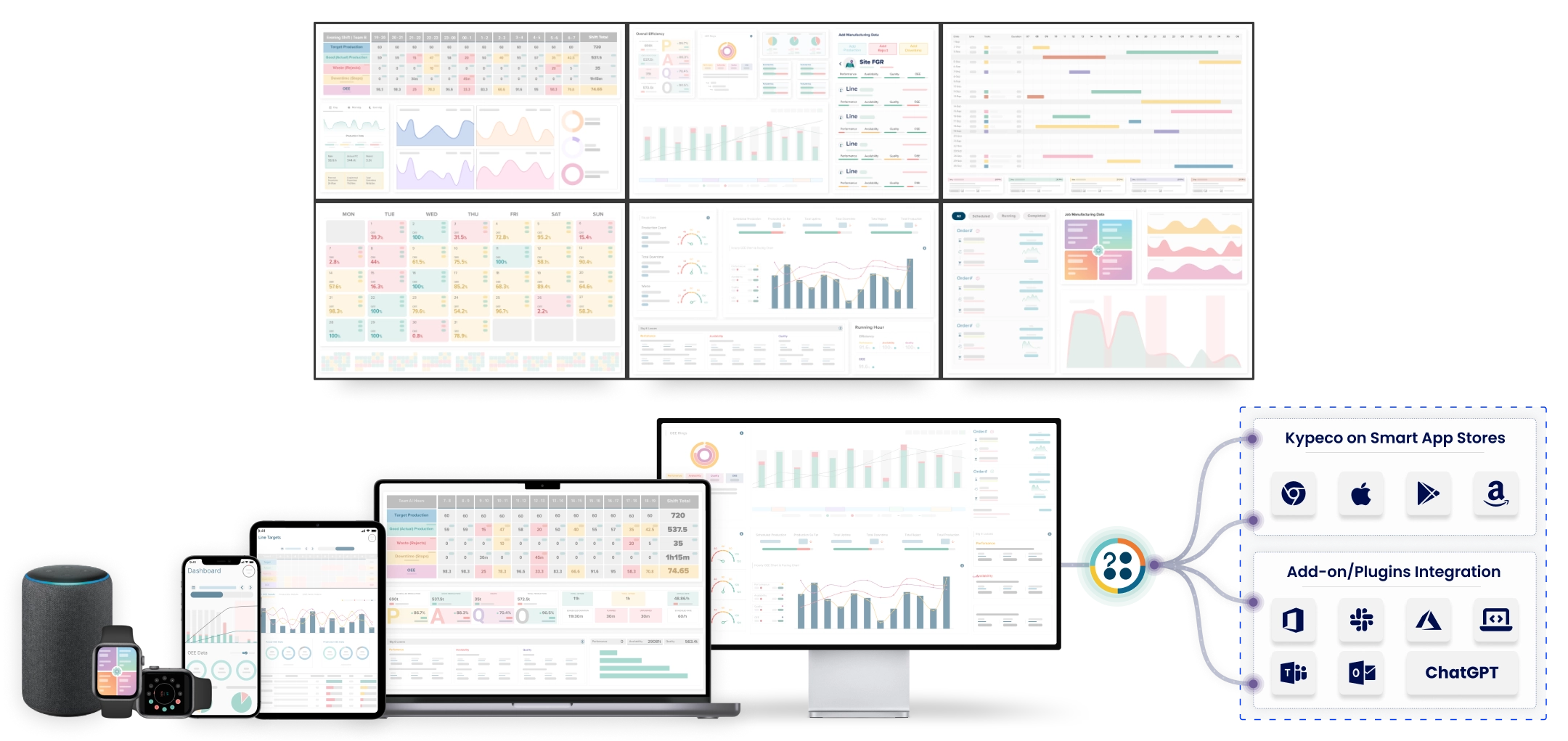 Smart Manufacturing application ecosystem with video walls and smart devices with integration