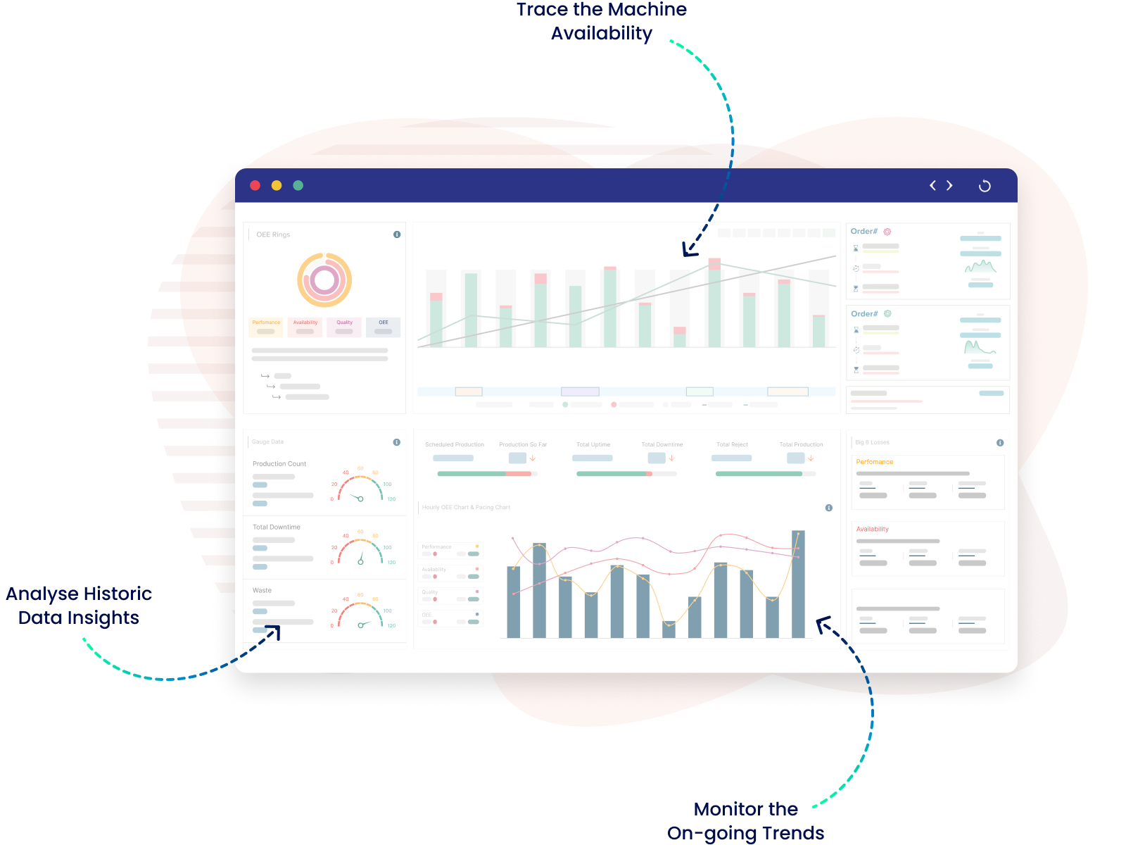 Kypeco MES line dashboards for modern manufacturing