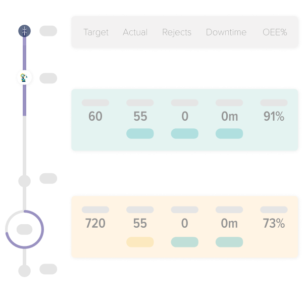 Real-time Production Data Visualization with Kypeco