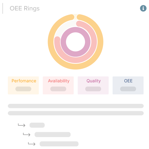 Real-Time Production Scheduling with Kypeco