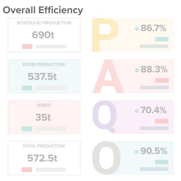 Shop Floor Data Monitoring with Kypeco