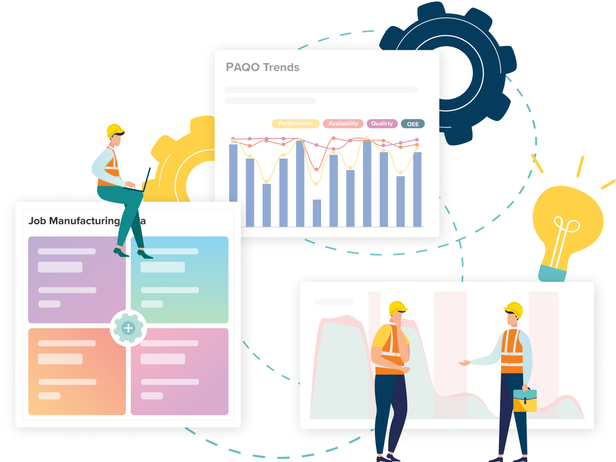 Impact on Production Targets with Kypeco MES